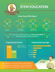 Importance of STEM Education