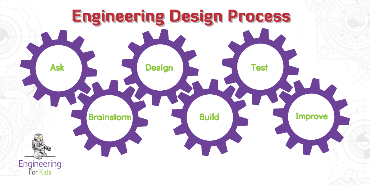 The Engineering Design Process